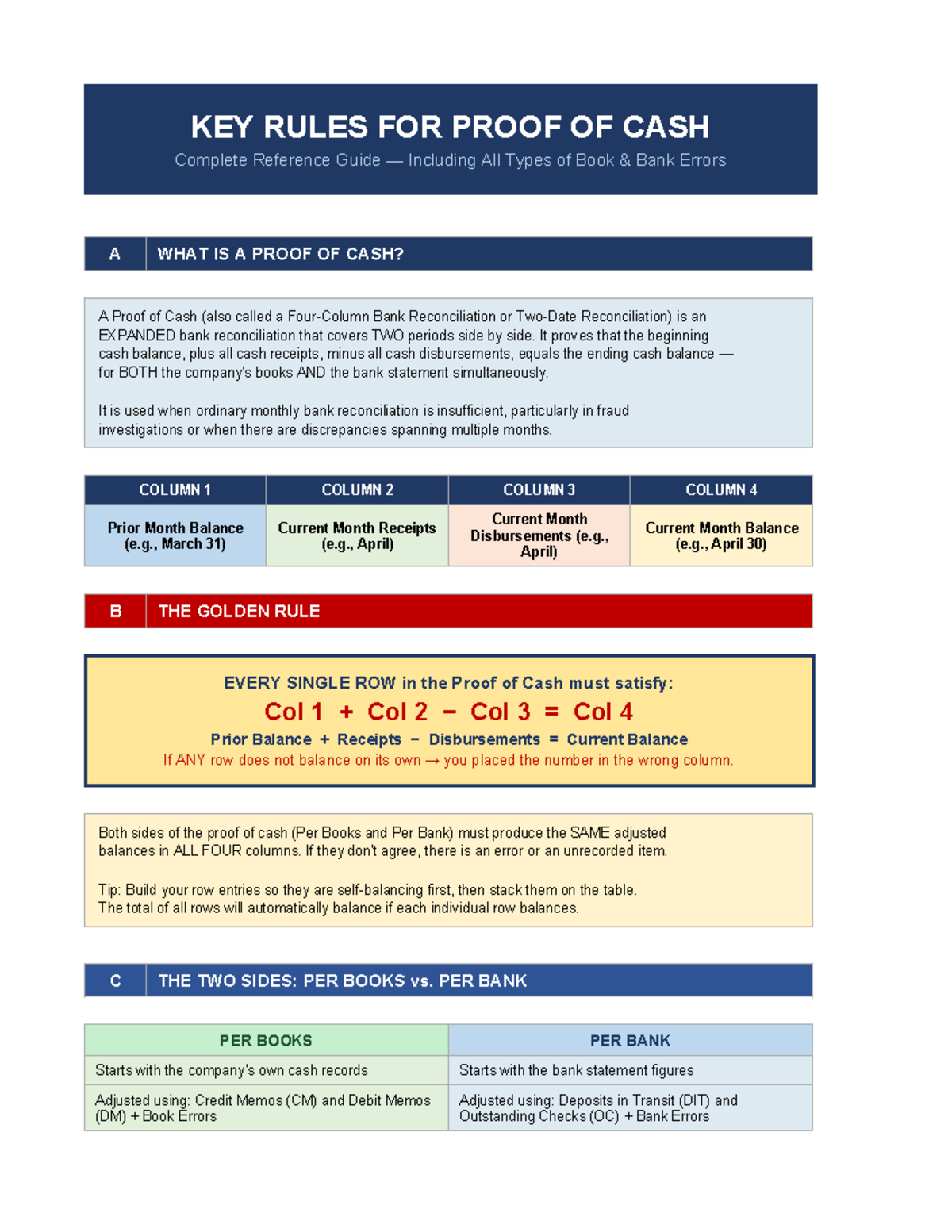 Key Rules for Proof of Cash: Complete Reference Guide - Studocu