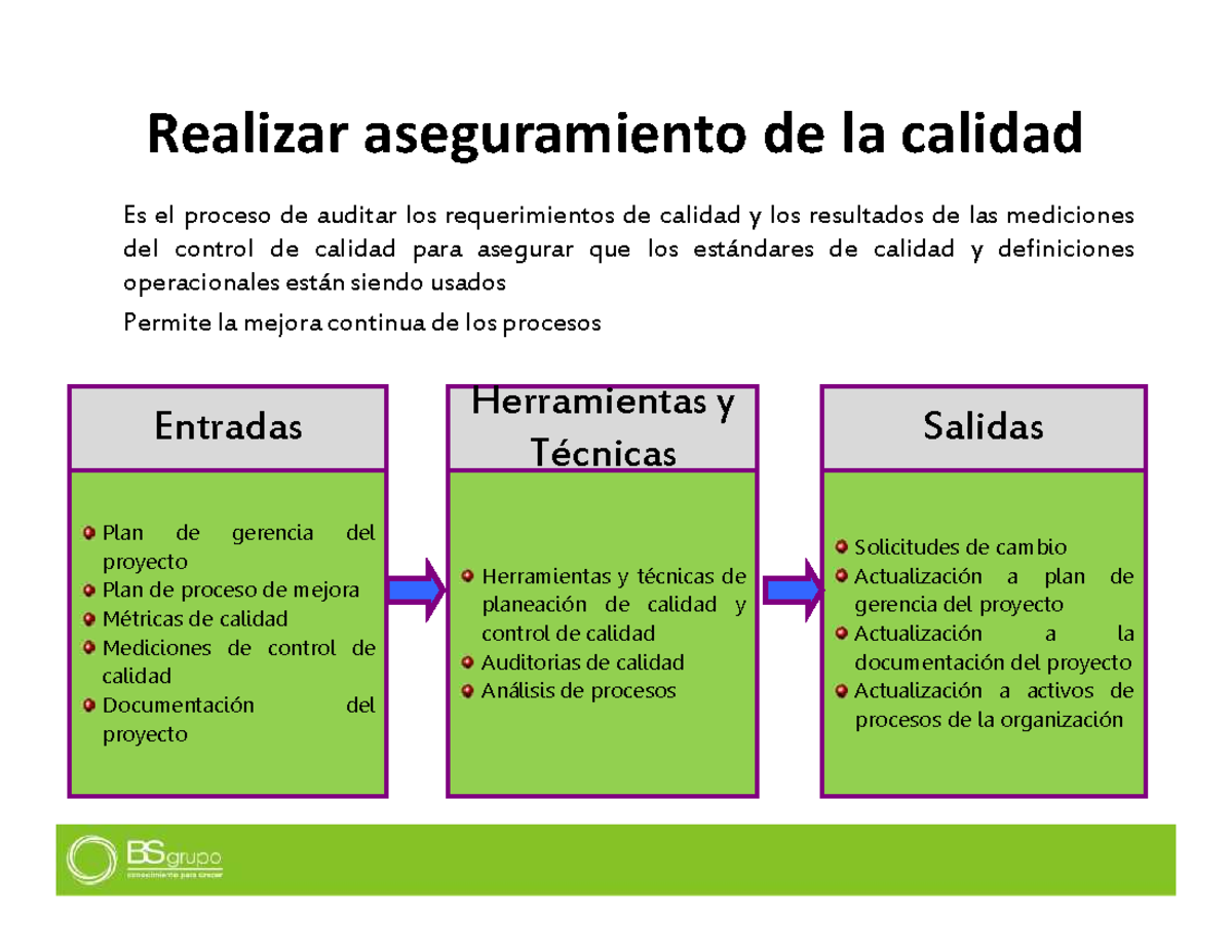 Aseguramiento de Calidad en Proyectos: Plan de Gerencia y Métricas ...