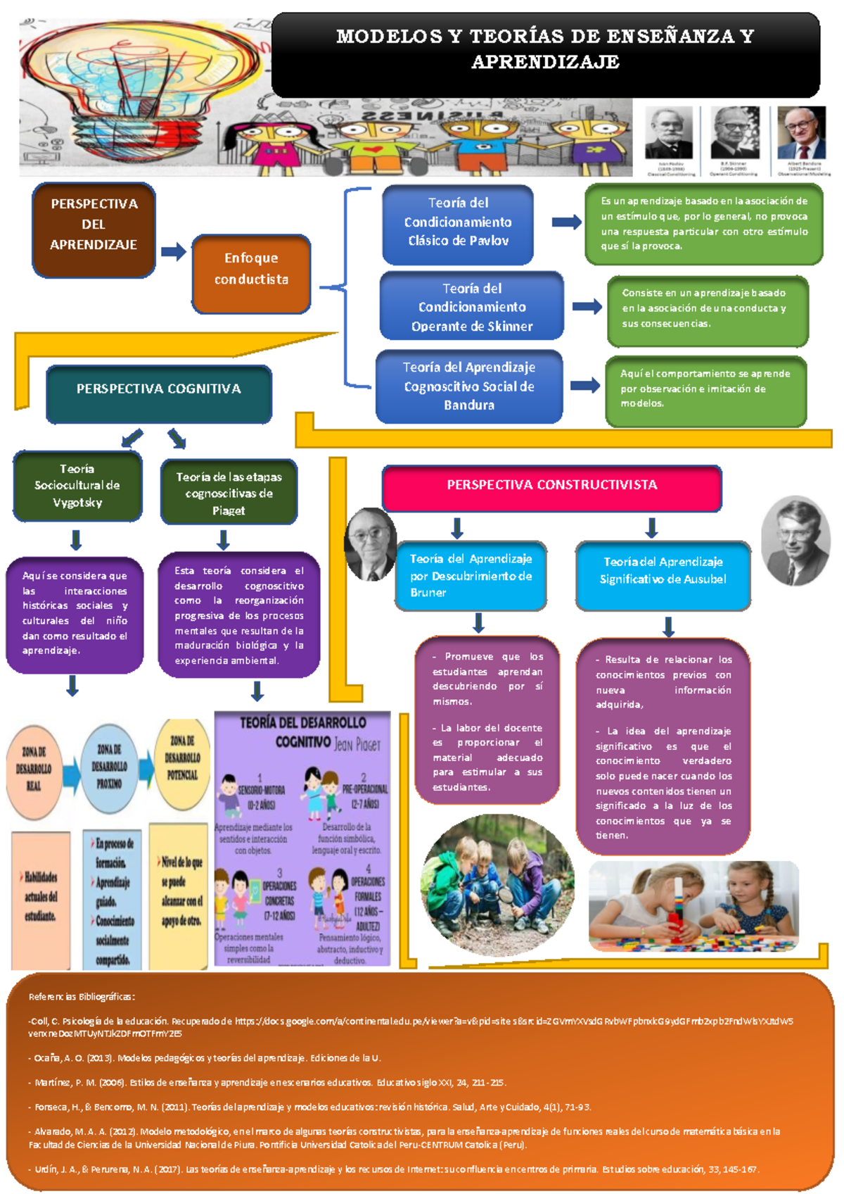 Modelos y Teorías de Enseñanza y Aprendizaje - PA 1 Entregable - Document Preview