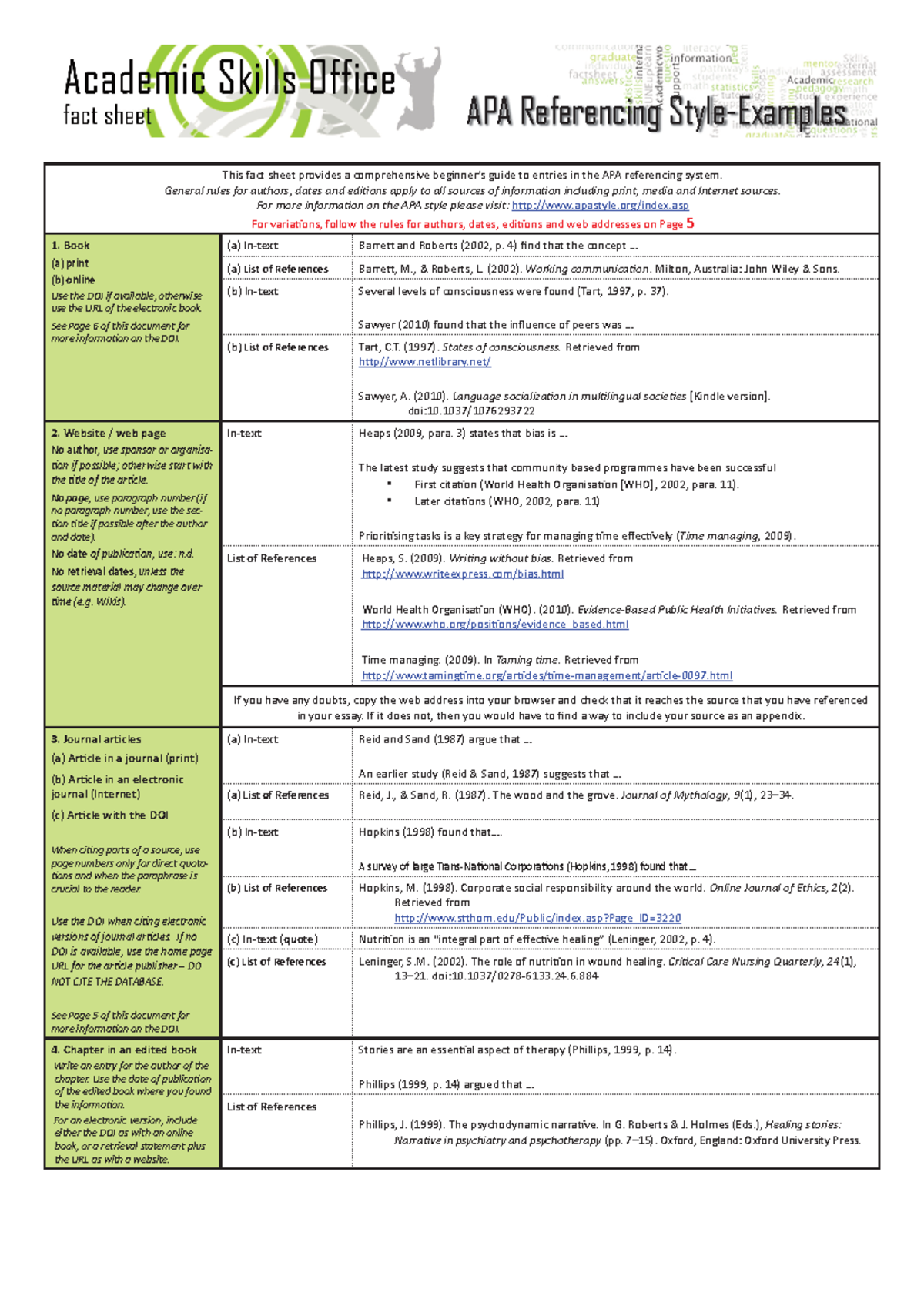 APA Referencing Style: Comprehensive Beginner’s Guide - Studocu