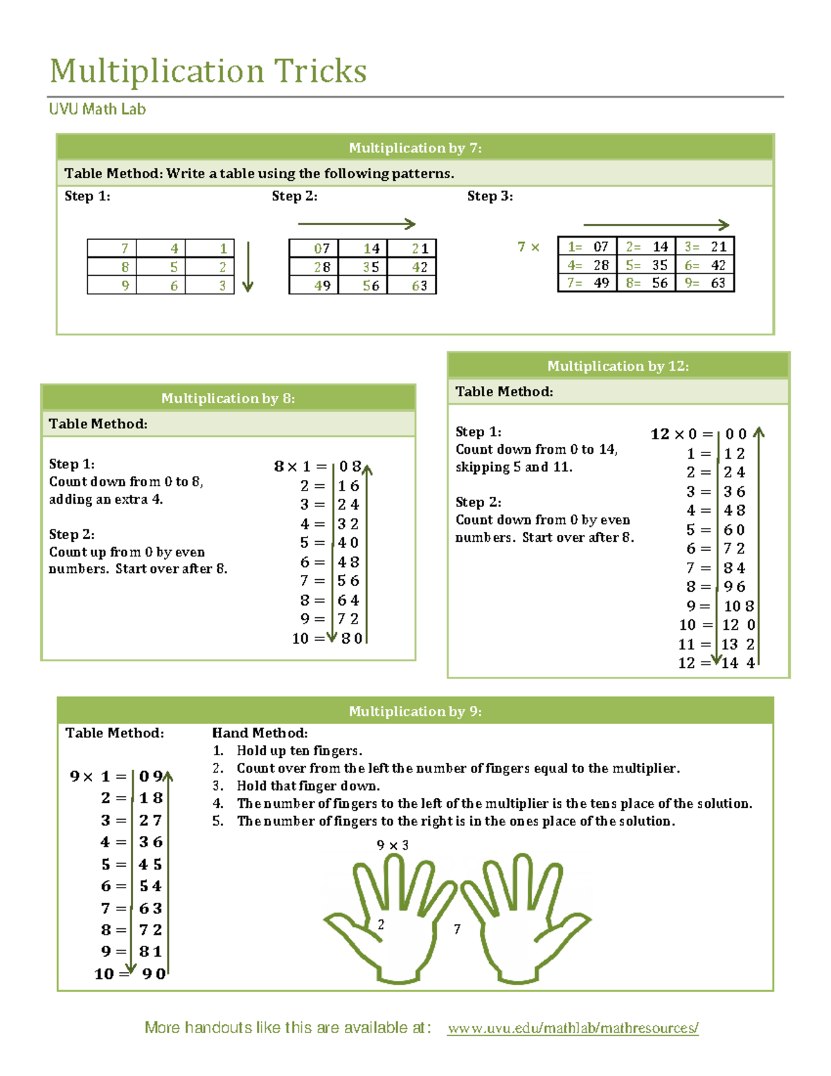 Multiplication Tricks UVU Math Lab: Table Method Techniques - Studocu