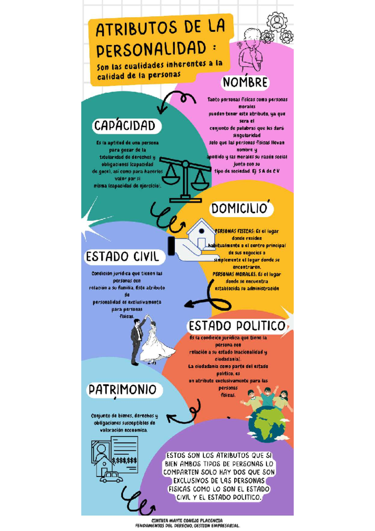 Infografía - breve infografia de atributos de la personalidad ...