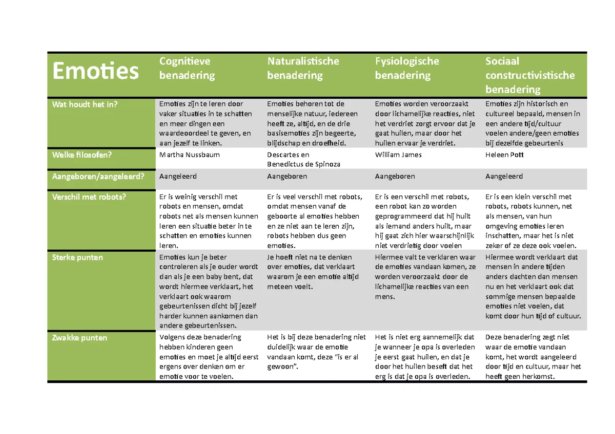 Nederlands Boekverslag De brief voor de koning - Tonke Dragt De brief