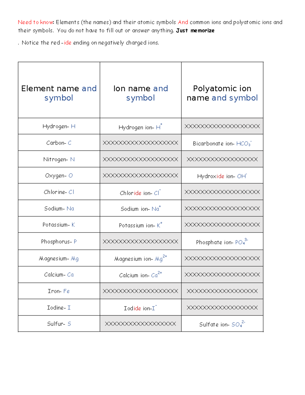 Elementsions List - List - Need to know: Elements (the names) and their ...