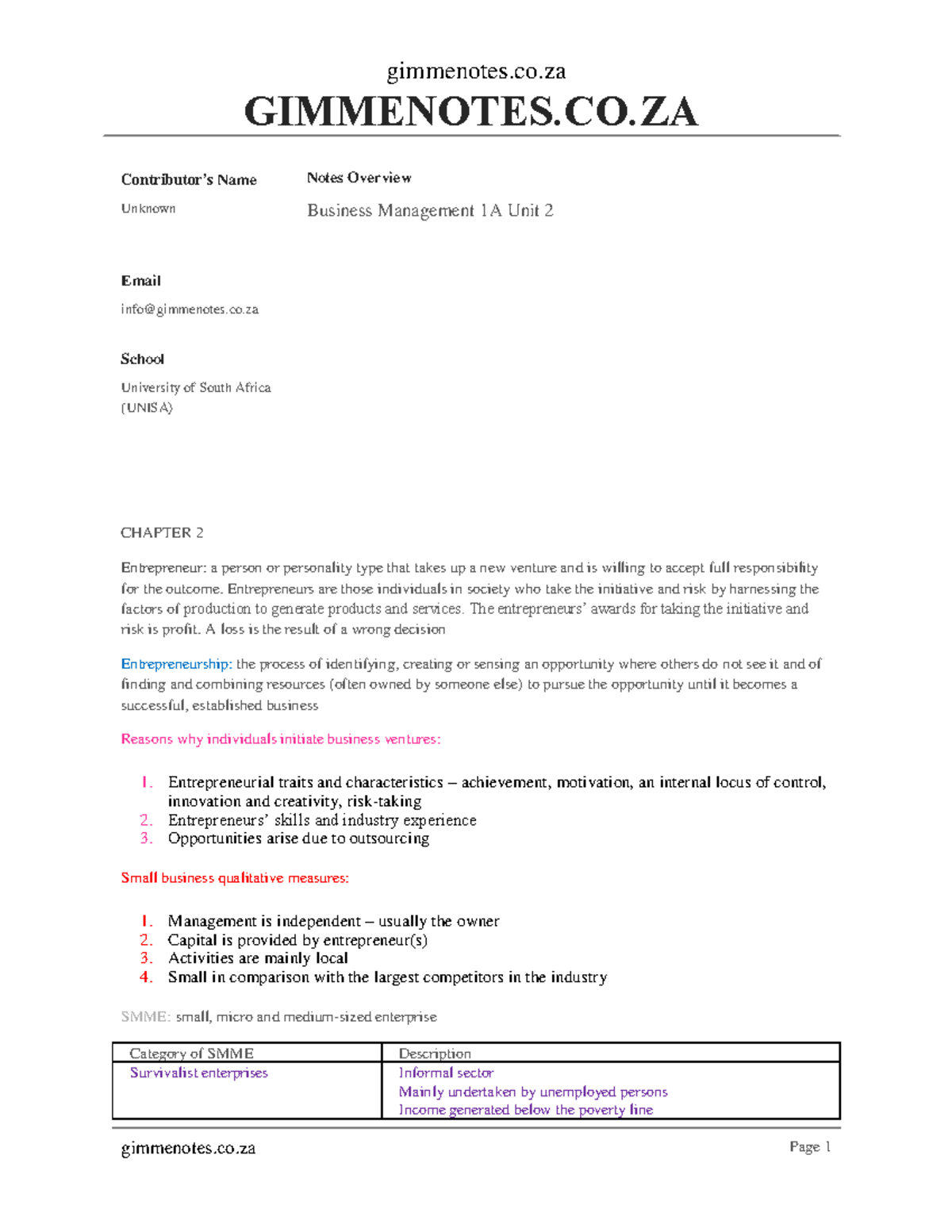 FAC3764 - Business Management 1A Chapter 2 Notes on Entrepreneurship ...