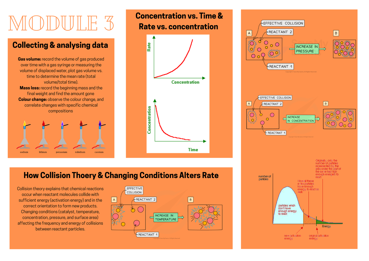 Module 3 - Chemistry: Concentration vs. Time & Collision Theory - Studocu