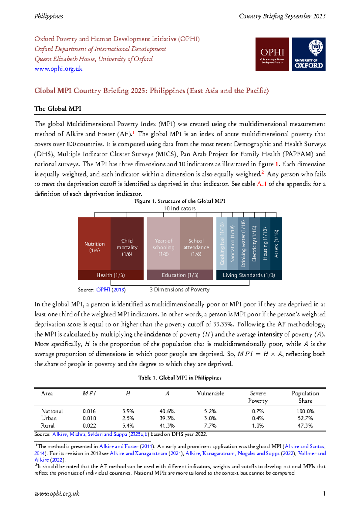 Global Multidimensional Poverty Index (MPI) Briefing 2025: Philippines ...