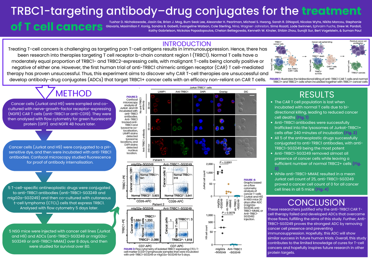 CBG Poster Presentation - METHOD TRBC1-targeting antibody–drug ...