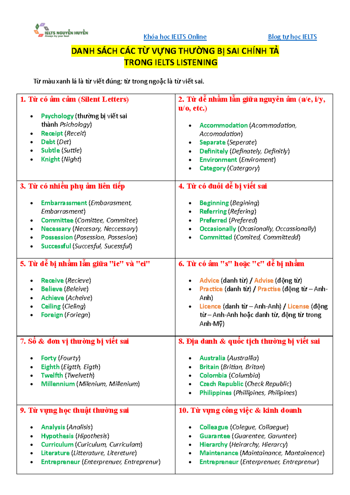 Từ Vựng Thường Sai Chính Tả Trong IELTS Listening - Studocu