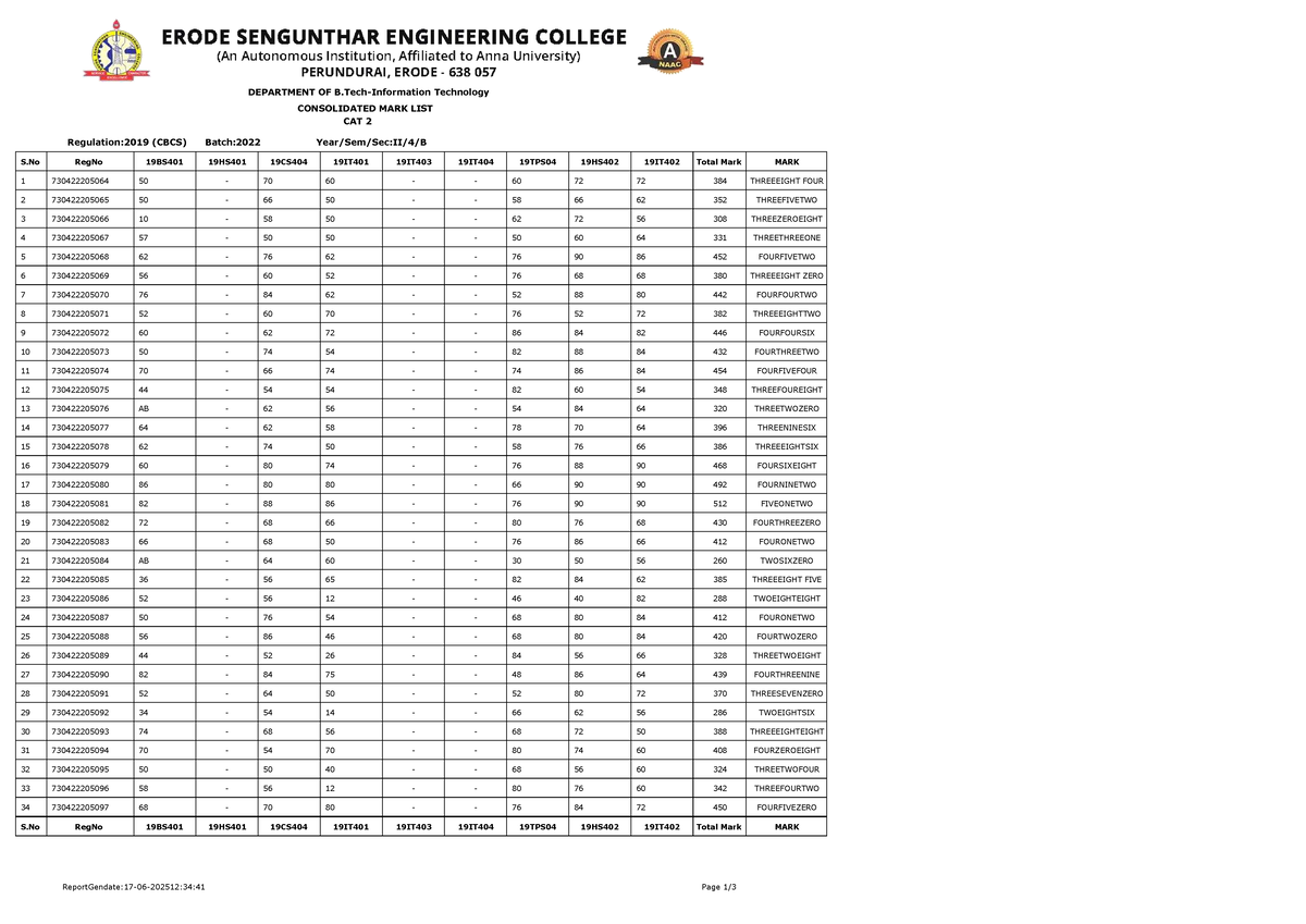 Consolidated Mark List CAT 2 - Batch 2022 (Regulation 2019) - Studocu