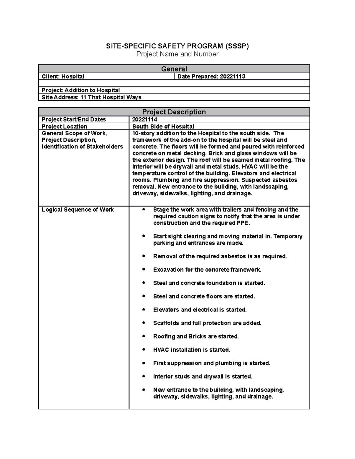 Unit VII SSSP - Site-Specific Safety Program Essay Notes - Studocu