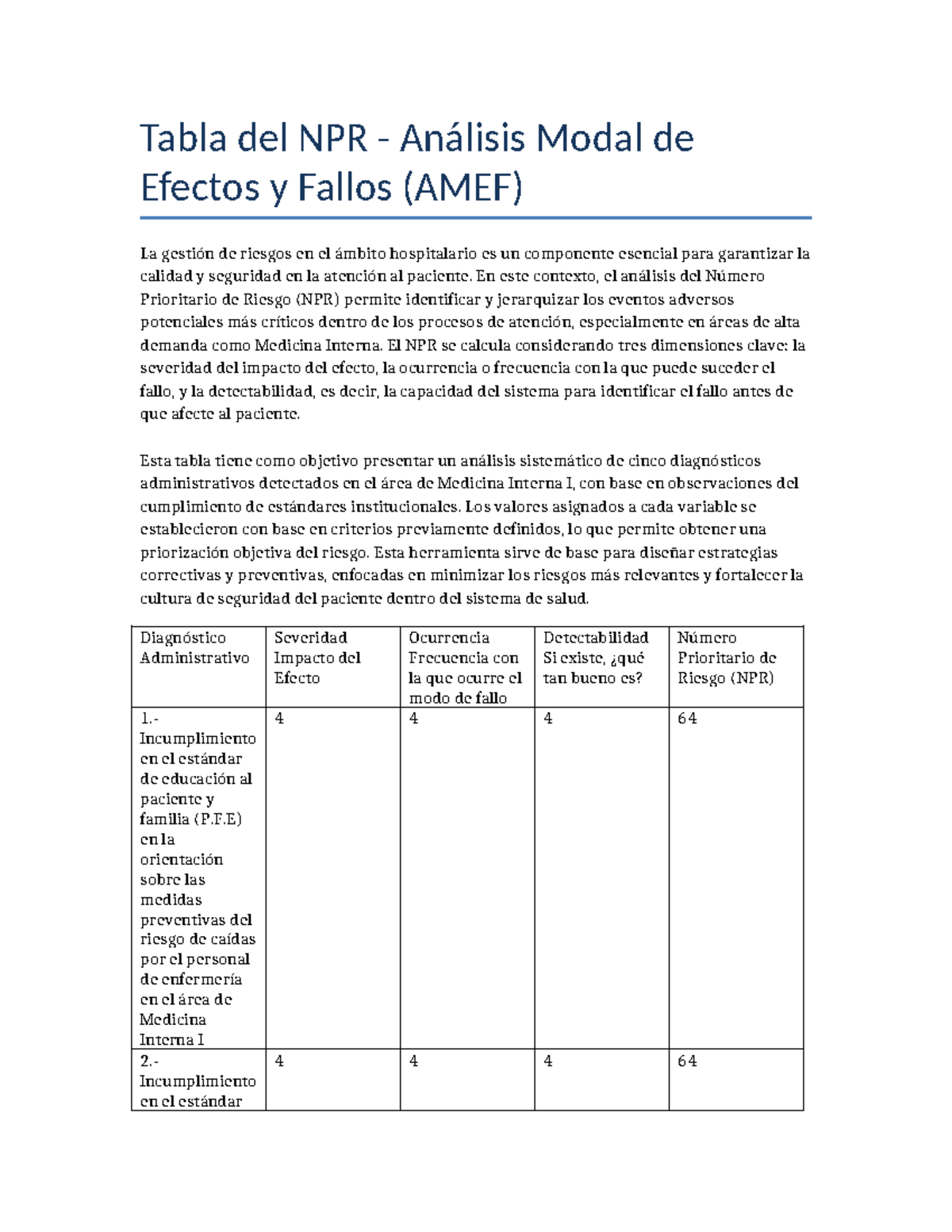 AMEF y NPR: Análisis de Riesgos en Medicina Interna I - Studocu