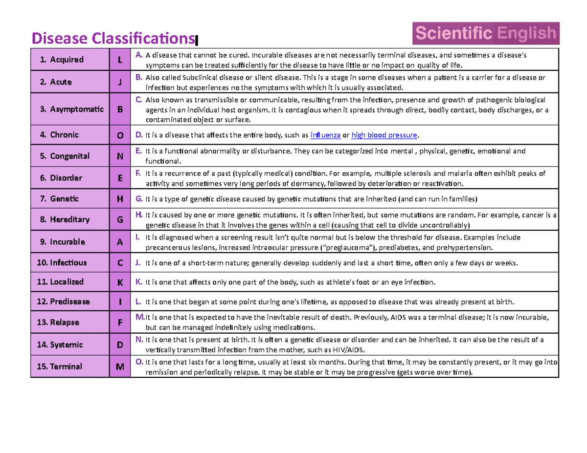 Disease Classification Overview: Key Categories and Definitions - Studocu