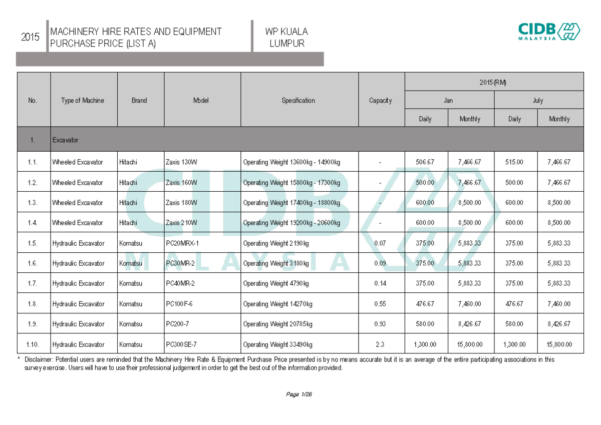 Machinery Rental Rates and Specifications for 2015 (RM) - Studocu