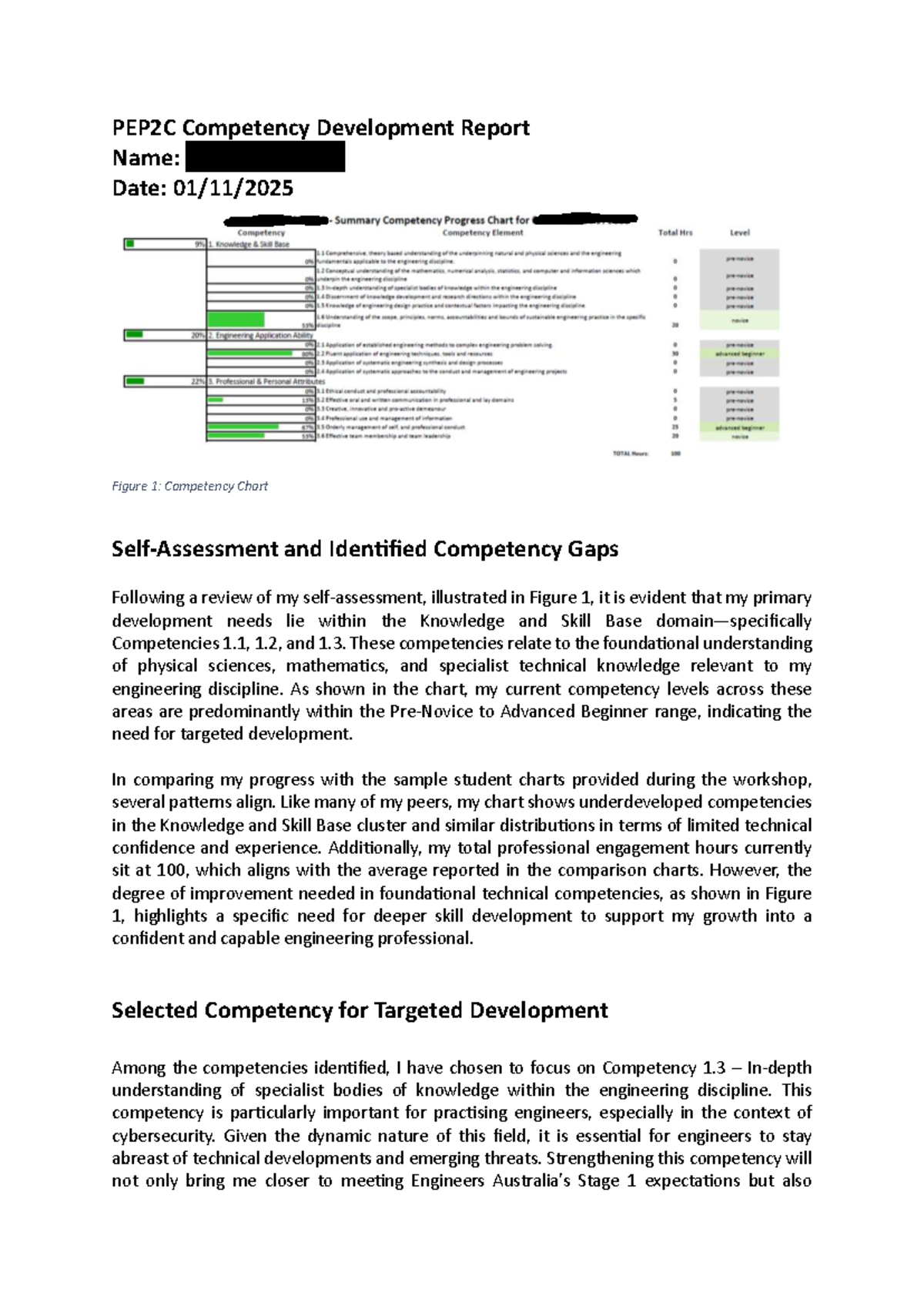 PEP2C Competency Development Report: Focus on Knowledge Gaps - Studocu