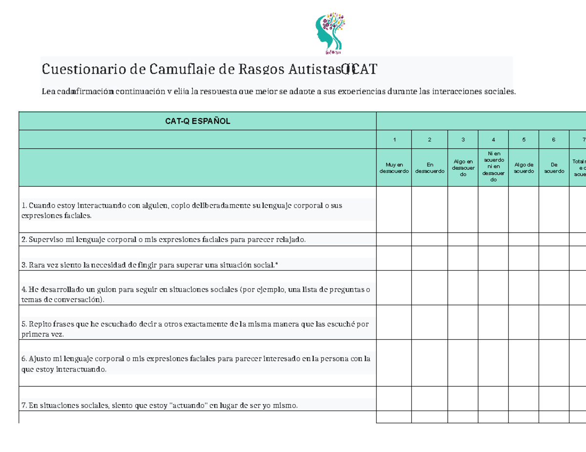 Cuestionario de Camuflaje de Rasgos Autistas (CAT-Q) - Análisis y ...