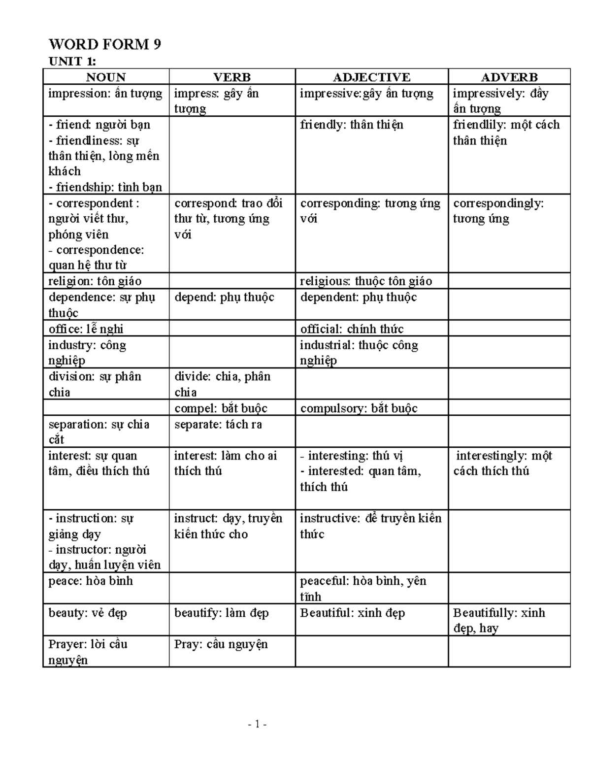 Noun, Verb, Adjective, and Adverb Vocabulary - Unit 1 to 6 - Studocu