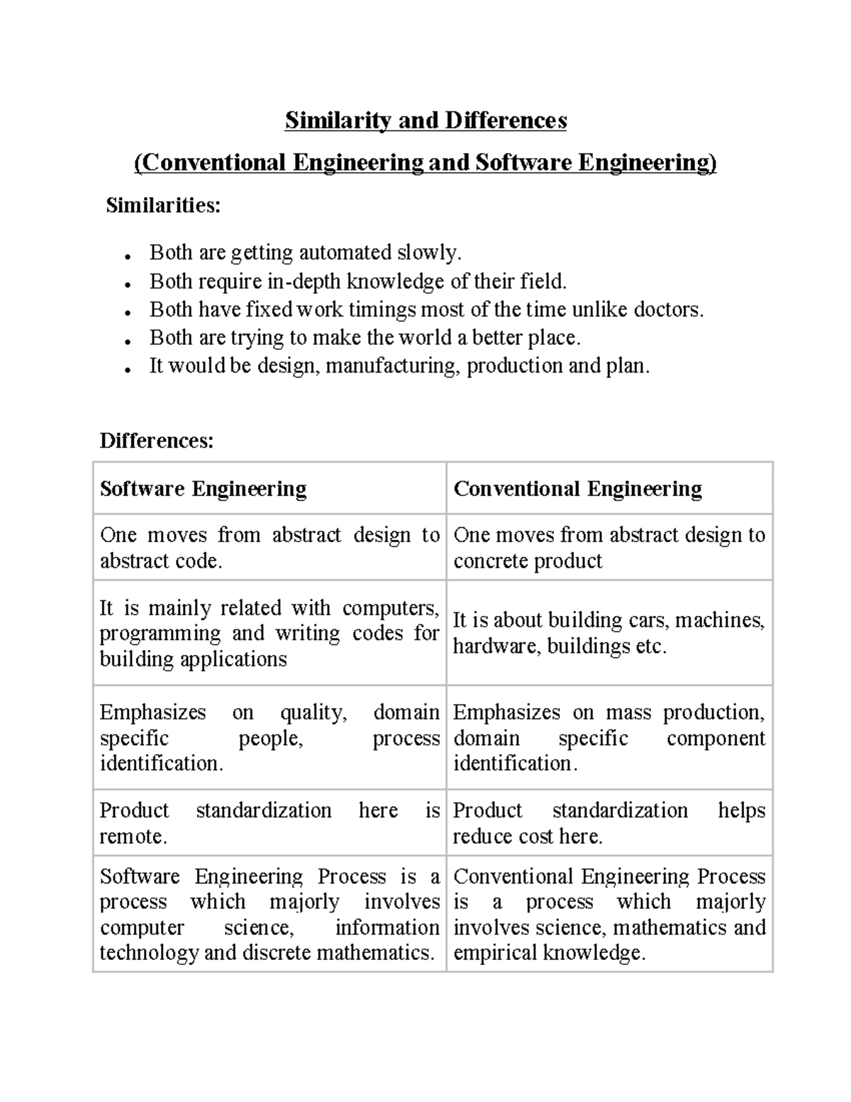 Software Engineering Unit 1: Similarities & Differences with ...