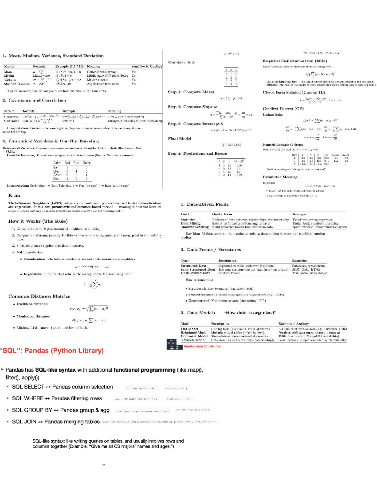 Data Science 301: Cheat Sheet on ERM, Metrics, and Models - Studocu