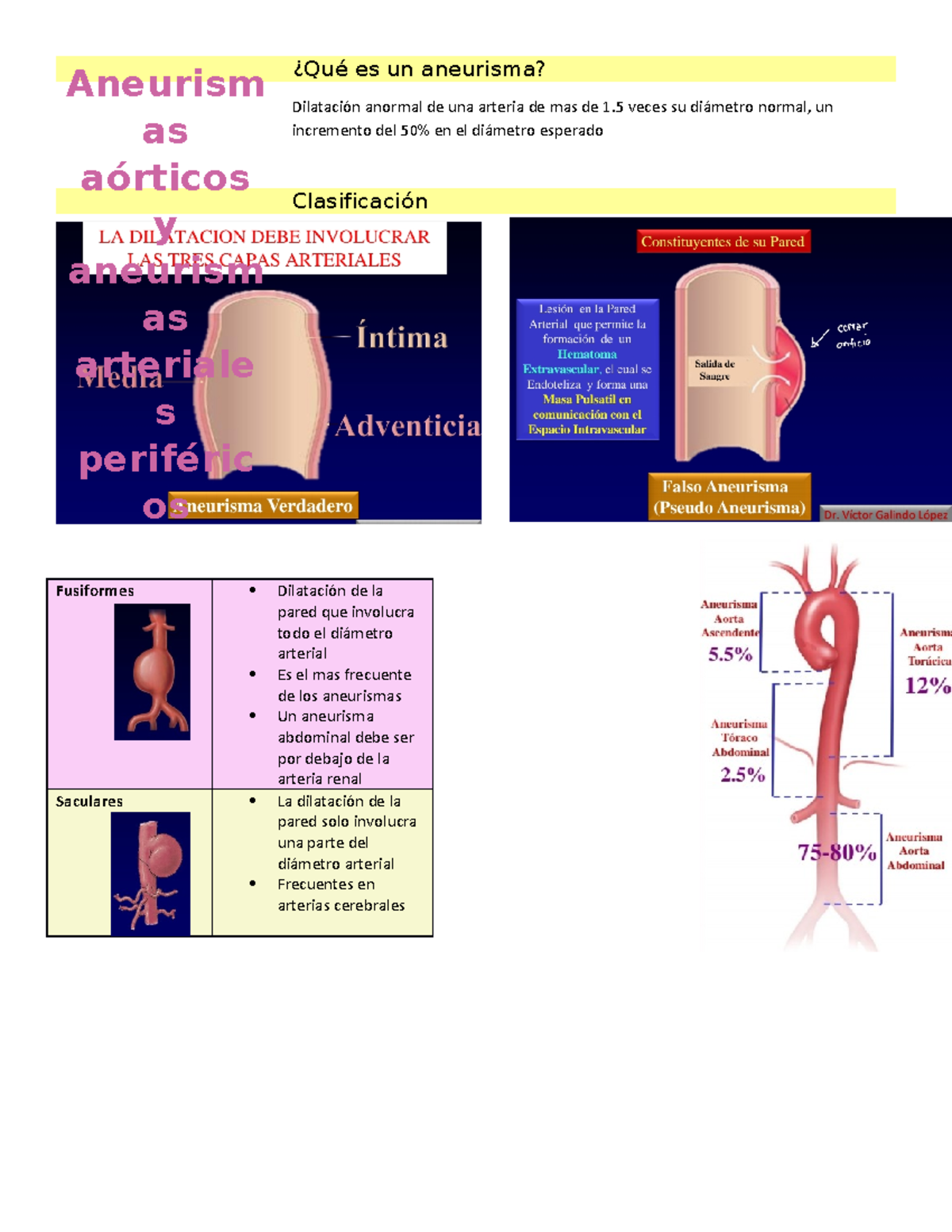 ANeurismas aorticos y perifericos - ¿Qué es un aneurisma? Dilatación ...