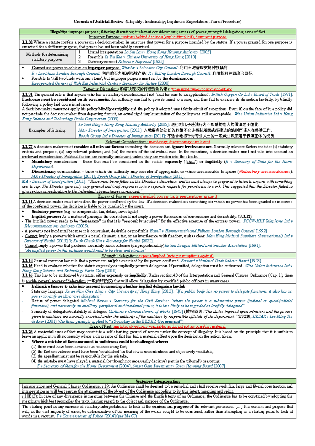 Judicial Review Cheat Sheet: Illegality, Fettering, and Fairness (LAW ...