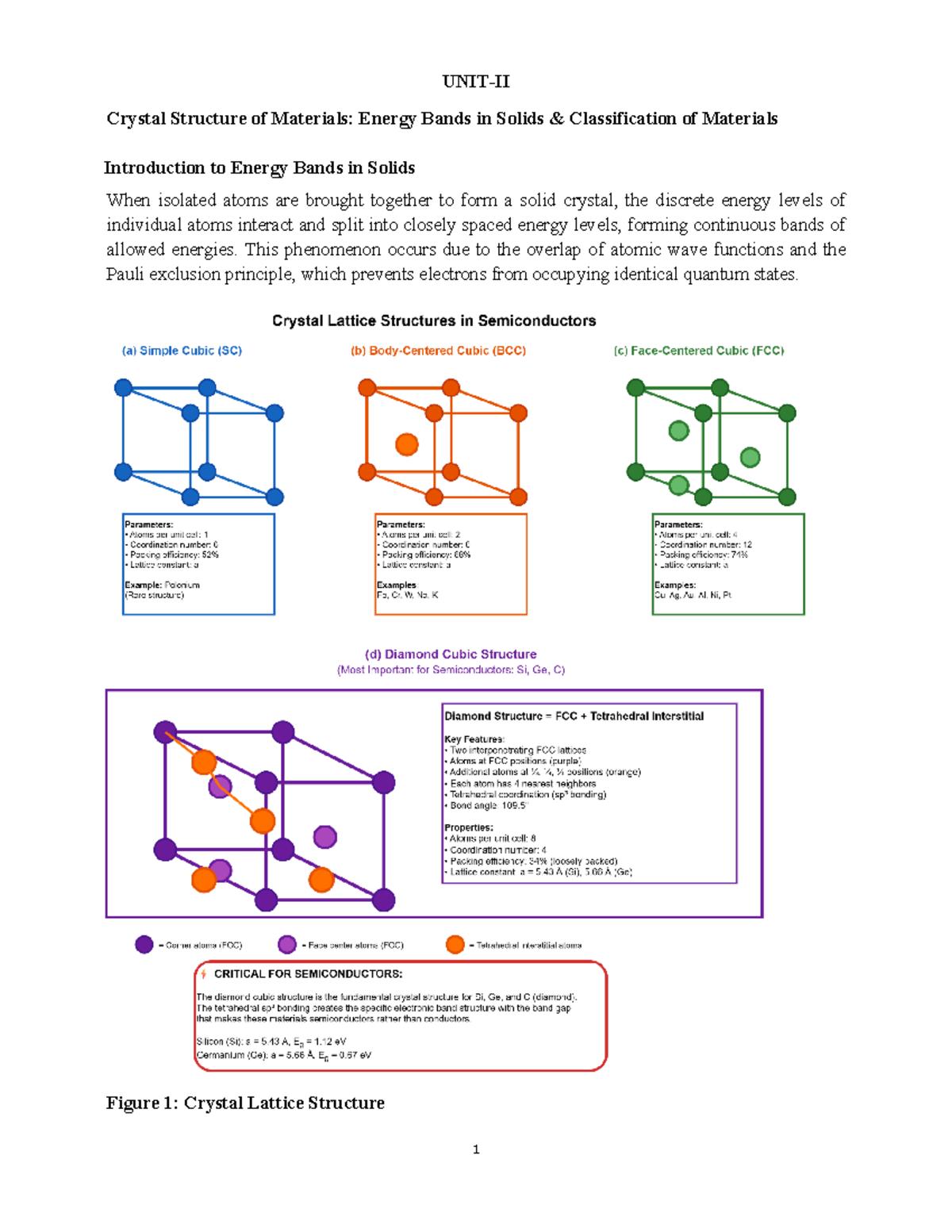 Unit 2: Crystal Structure of Materials - Energy Bands in Solids - Studocu