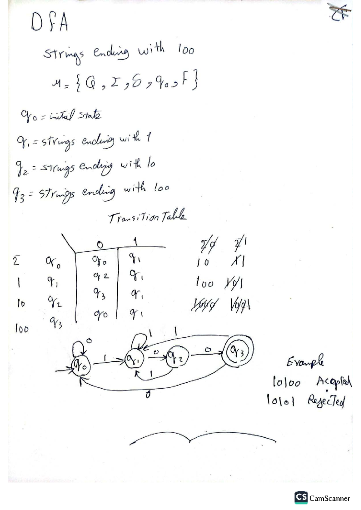 CS DSA Strings and DFA/NFA Concepts: Transition Tables & Examples - Studocu