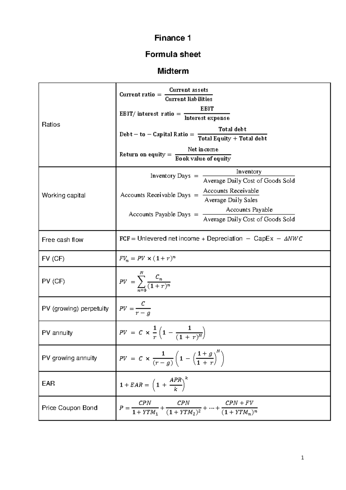 Finance 1 - Midterm Formula Sheet & Key Ratios Guide 2025-04 - Studeersnel