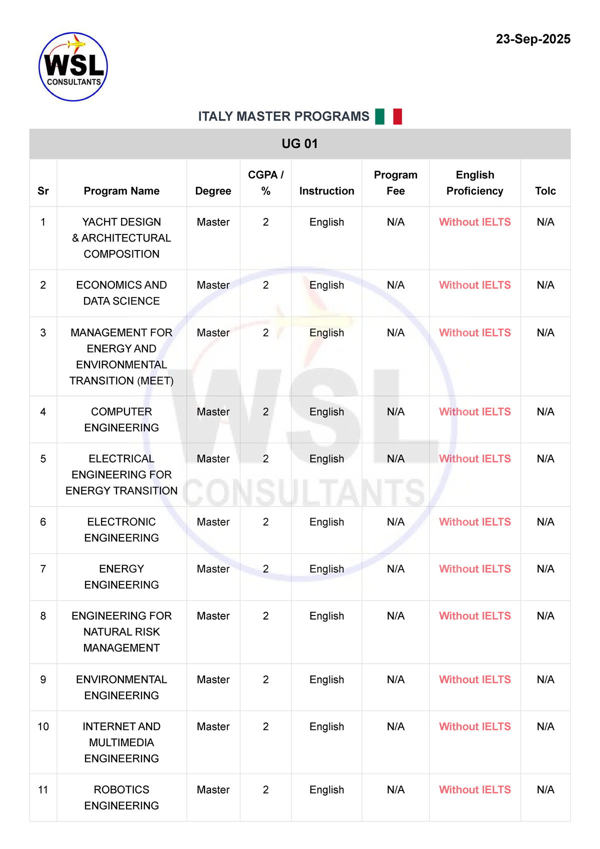 Italy Master Programs Overview (UG 01, FG 02, LAQ 03, TS 04, UP 05, TR ...