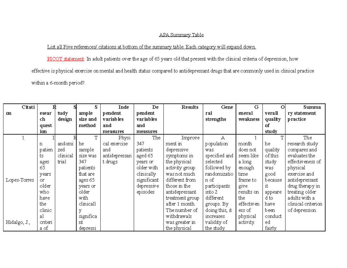 NUR 405 Final Exam APA Summary Table on Exercise vs Antidepressants ...