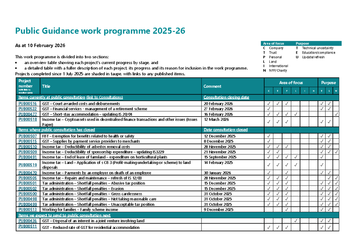 Public Guidance Current Work Programme (as of 10 Feb 2026) - Studocu