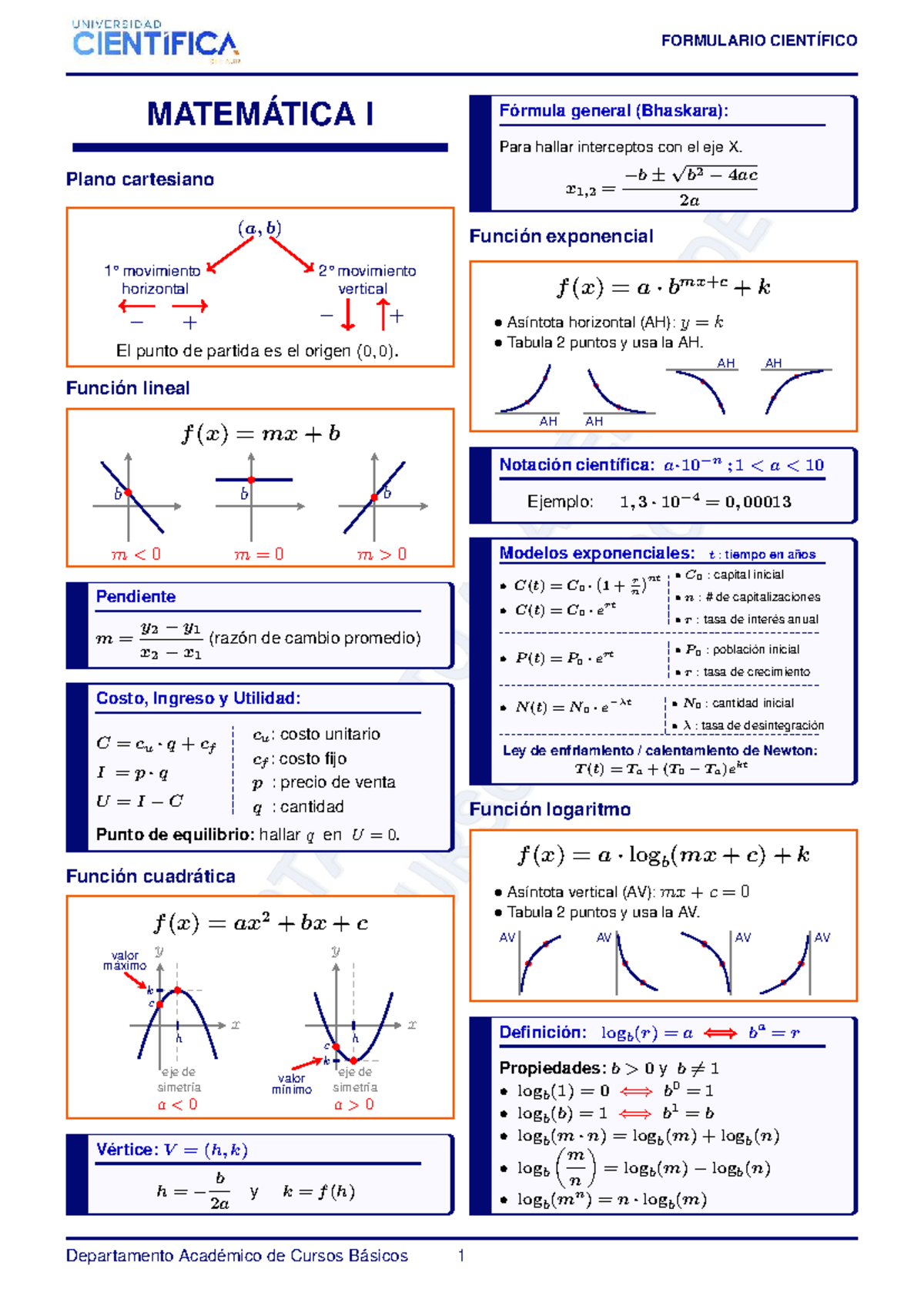 Formulario Científico Matemática I: Funciones y Derivadas - Document Preview