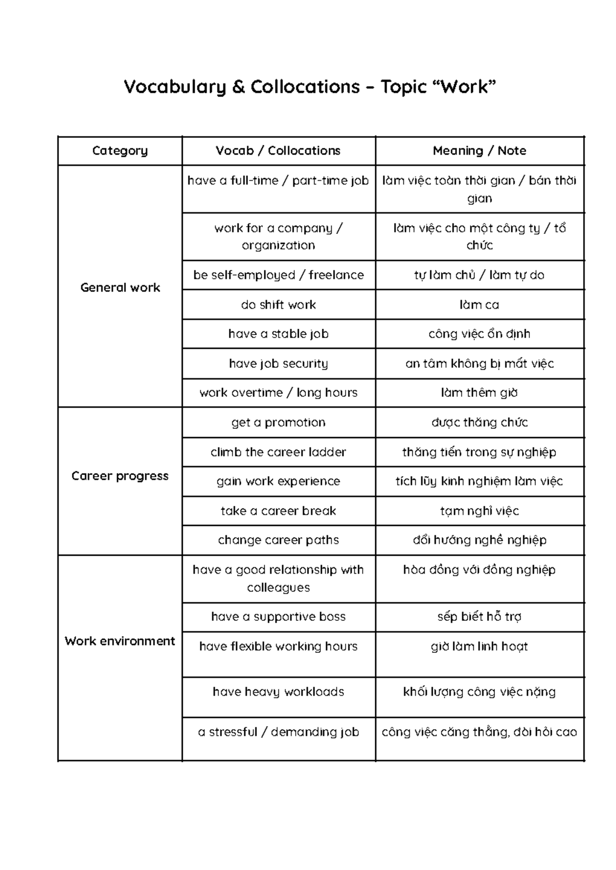 Vocabulary & Collocations: Work-Related Terms for PSE4 - Studocu