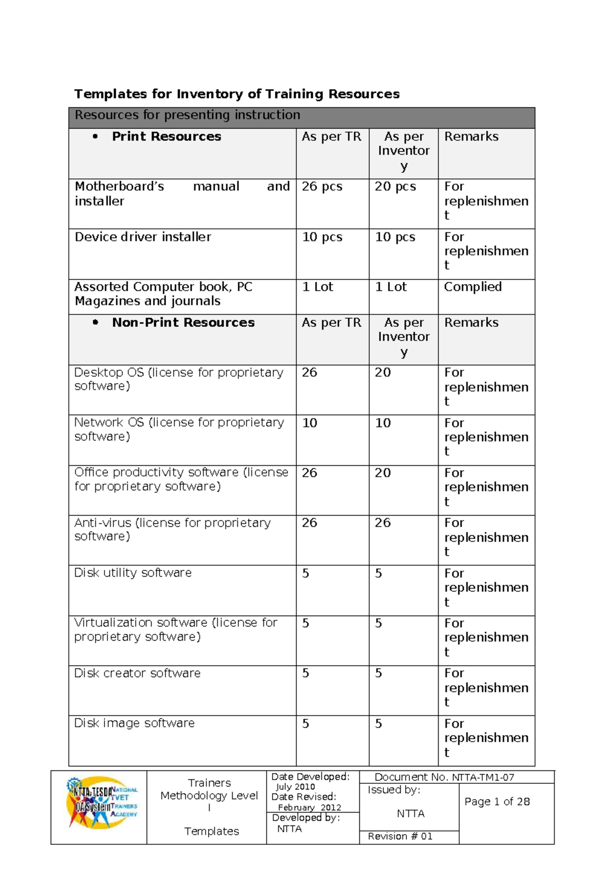 Inventory of Equipment Supplies and Materials for Trainers Methodology ...