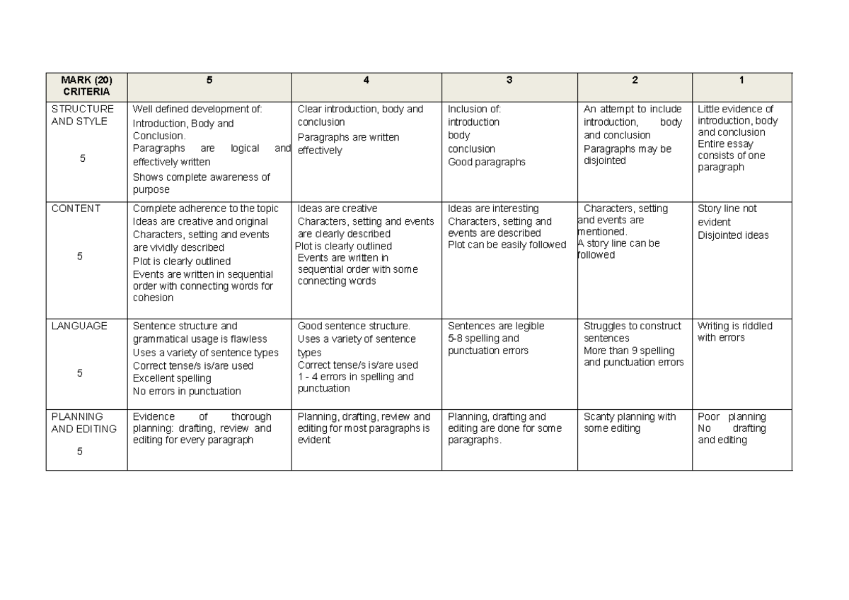Marking Guidelines for Essay Writing Grade 4 Term 1 (040608) - Studocu