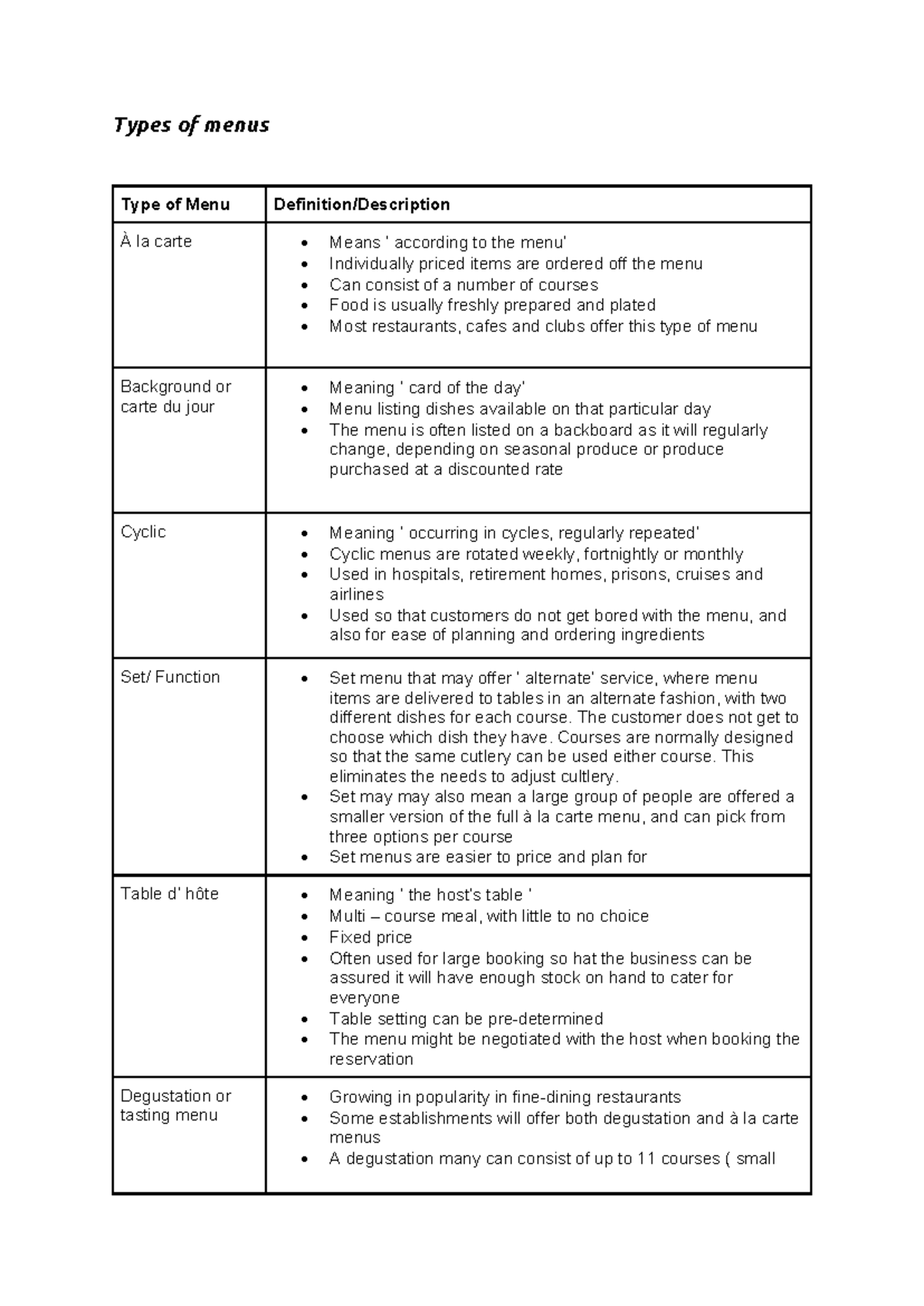 Types of Menus and Roles of Food & Beverage Personnel - Studocu