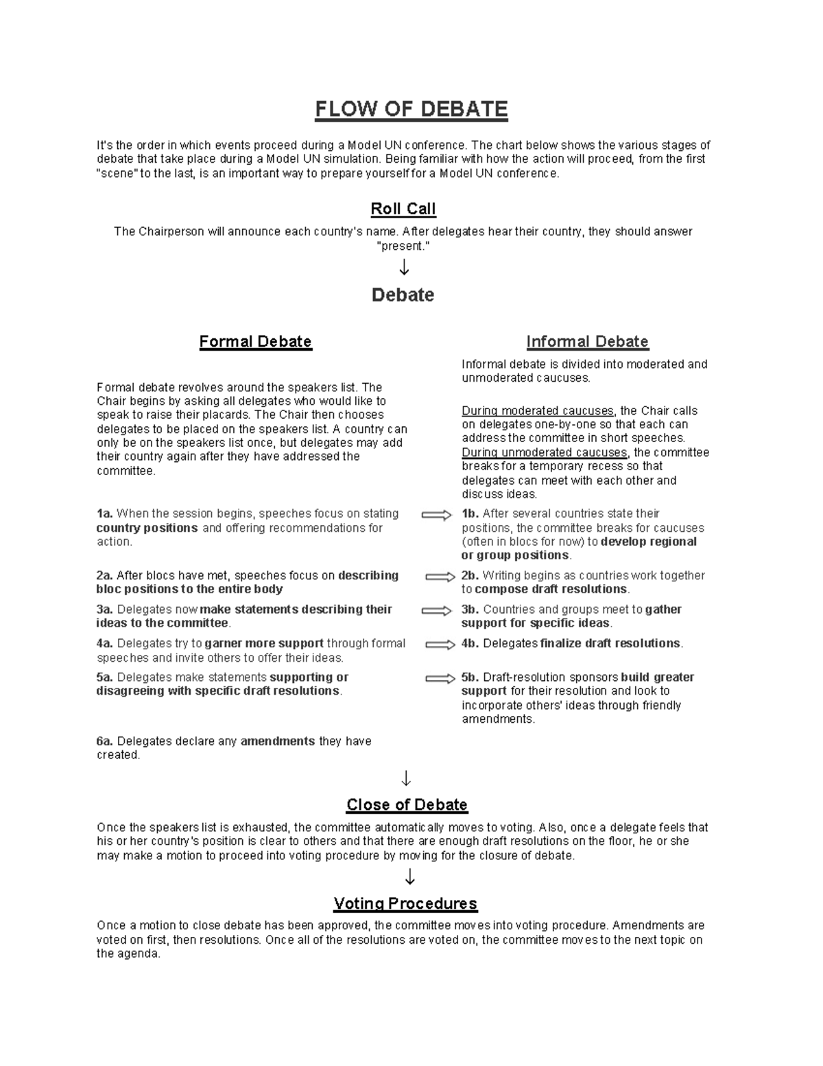 Model UN Conference Flow of Debate: Stages & Procedures - Studocu