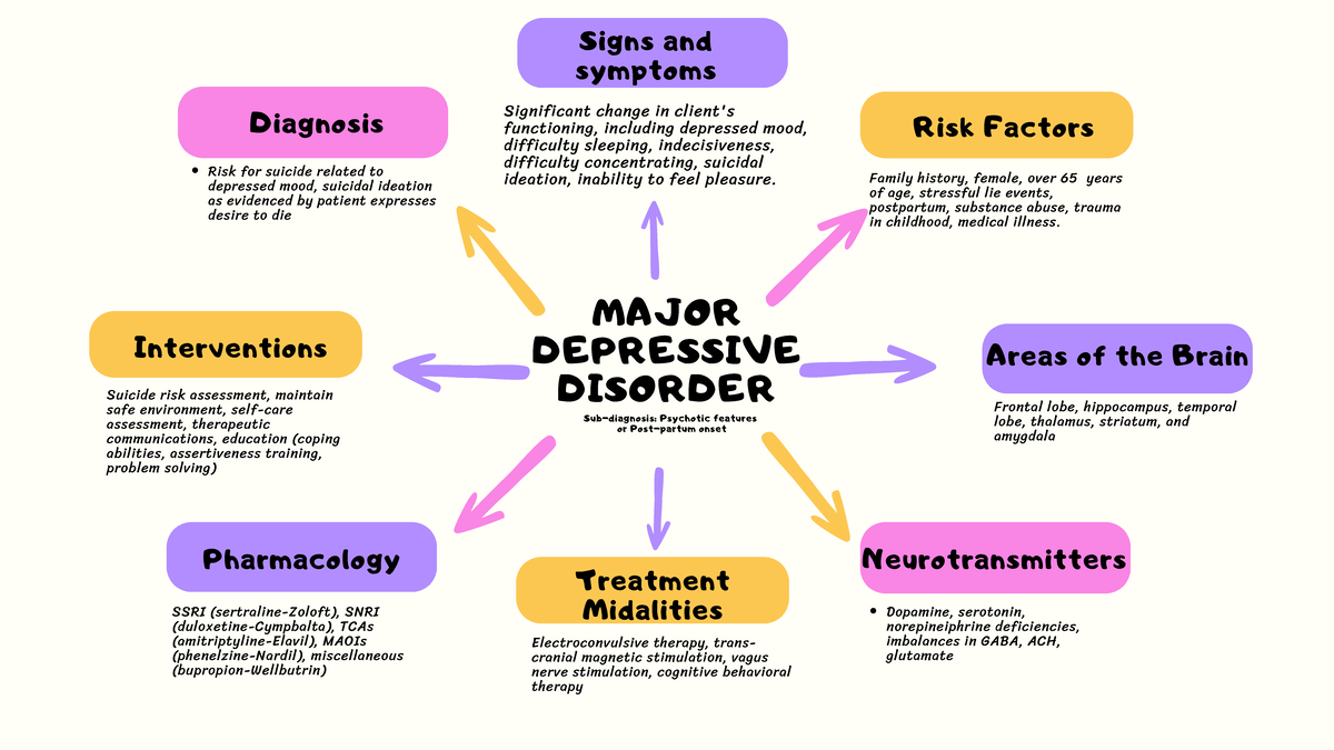 Major depressive disorder mind - Thumb 1200 675 brain mapping depression
