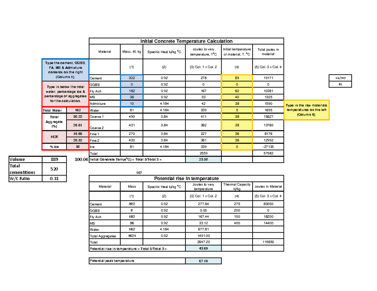 Initial Concrete Temperature Calculation for SAAB HQ Project - Studocu