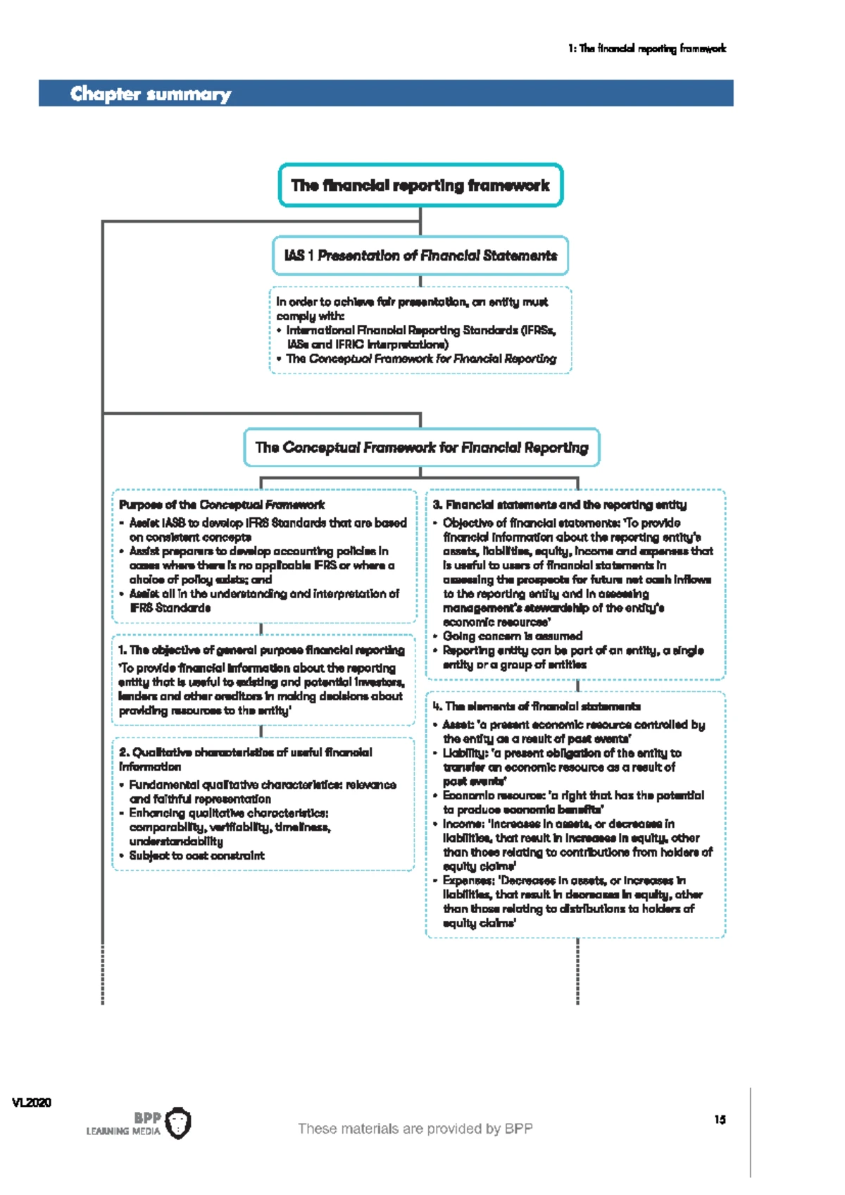 ACCA Strategic Business Reporting SBR September Mock Exam Answers ...
