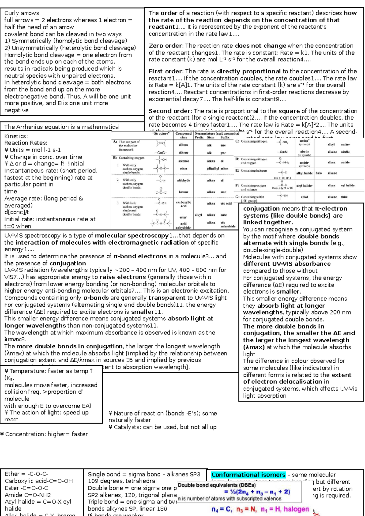 CHEM110 Final Exam Cheat Sheet: Key Concepts in Kinetics and Bond ...