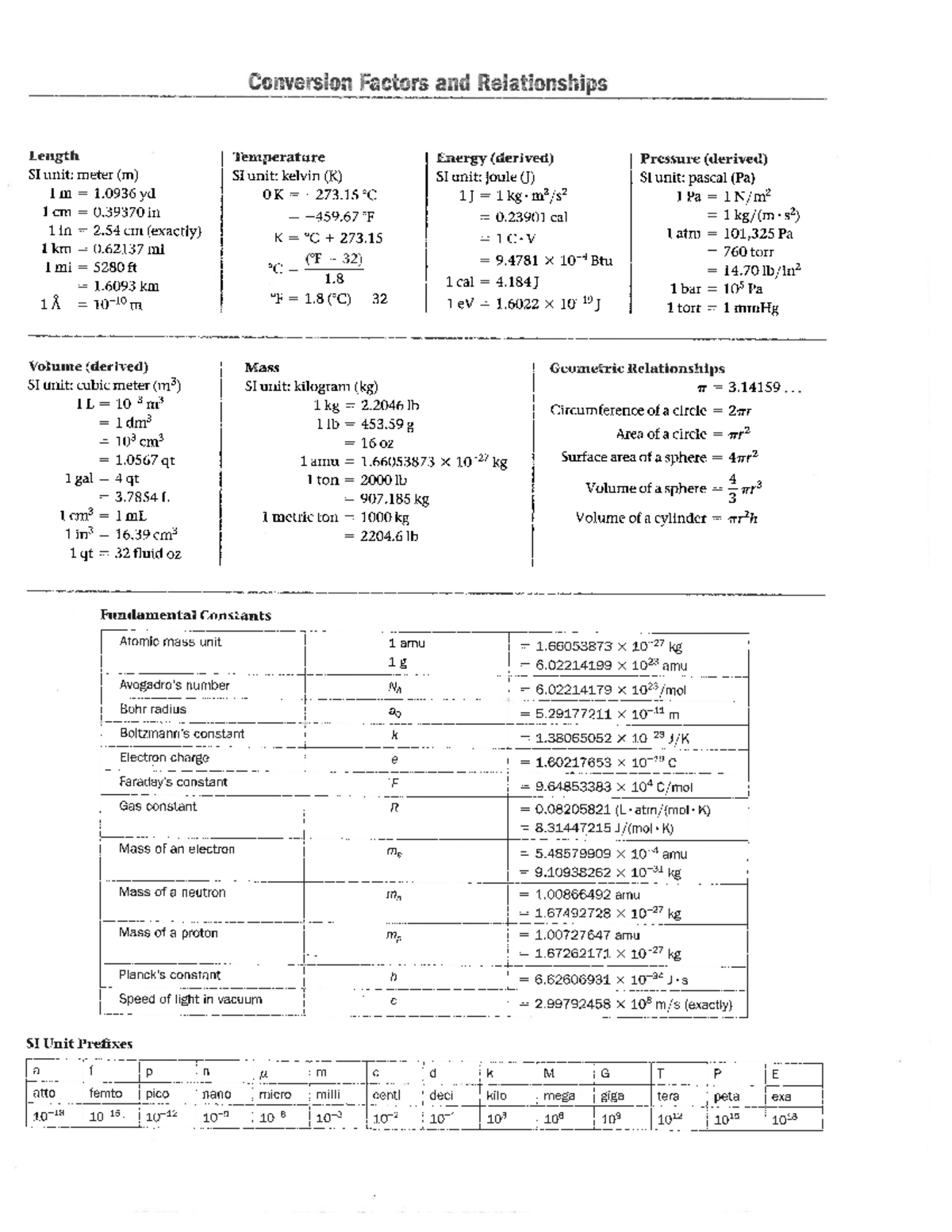 CHEM 142 Final Exam Formula Sheet & Key Equations Guide - Studocu