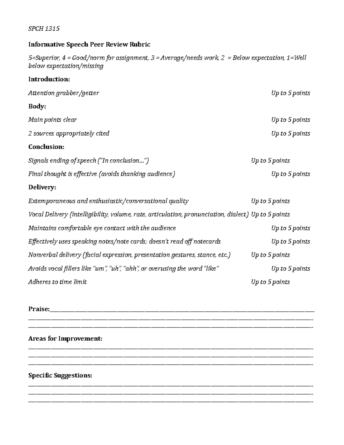 SPCH 1315 Informative Speech Peer Review Grading Rubric - Studocu