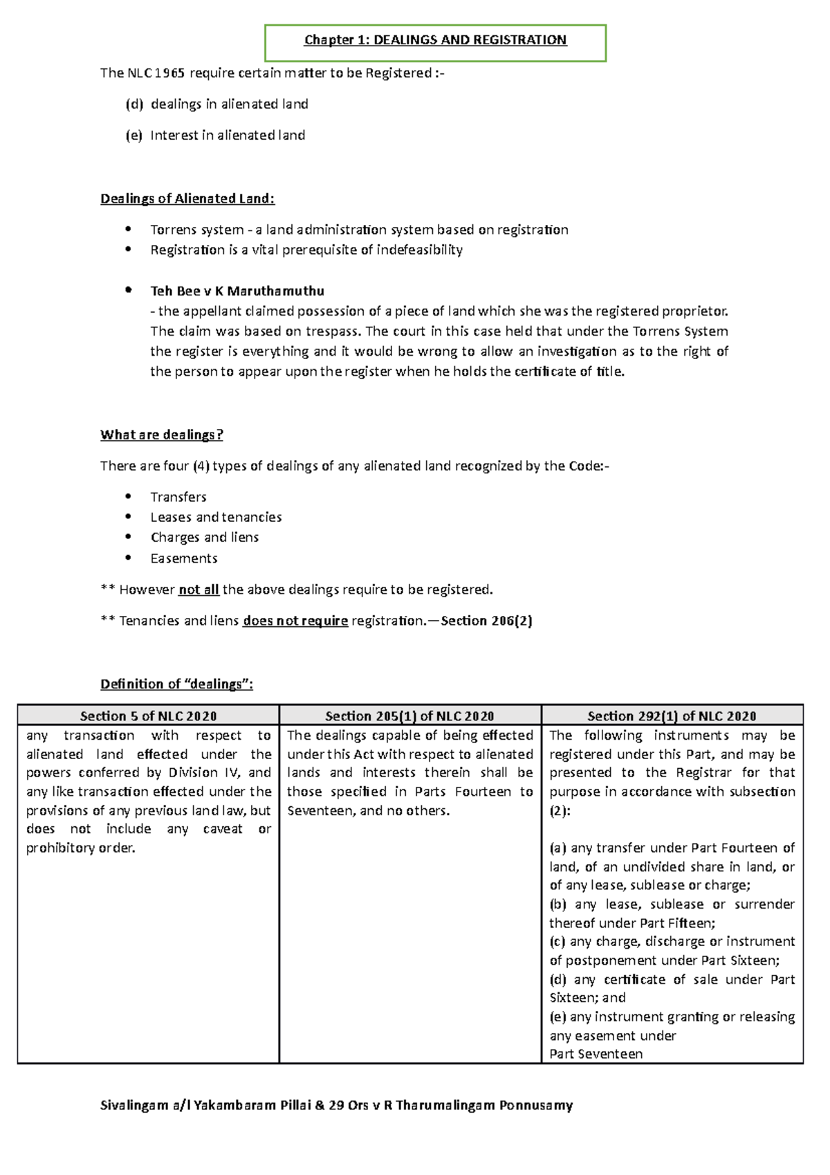 Chapter 1 - Notes on Dealings and Registration in Land Law I - Studocu