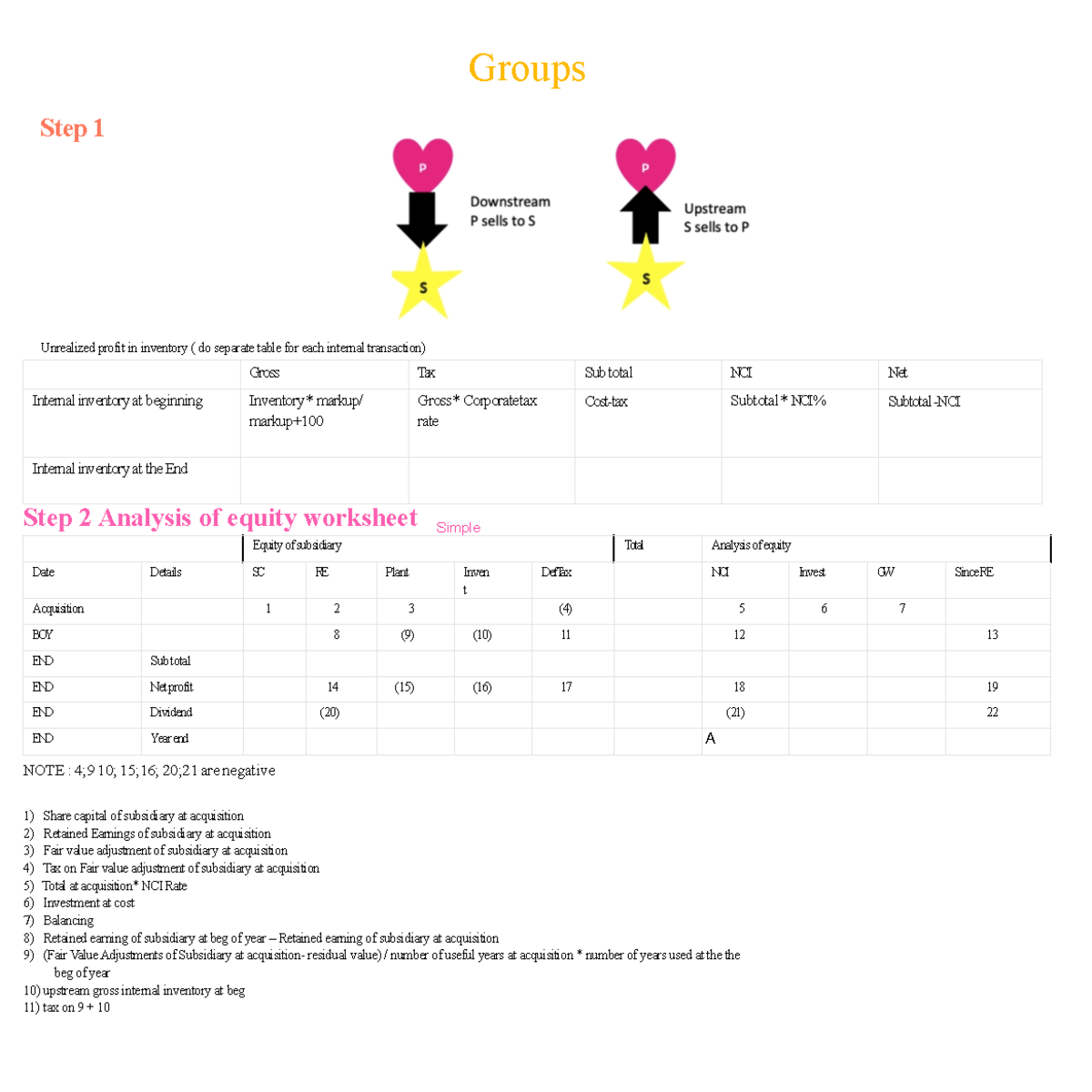 Groups - Analysis of Equity & Goodwill Calculation Techniques - Studocu