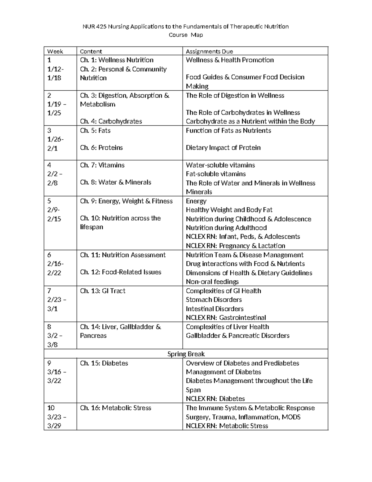 425 Map (35) - yes - NUR 425 Nursing Applications to the Fundamentals ...