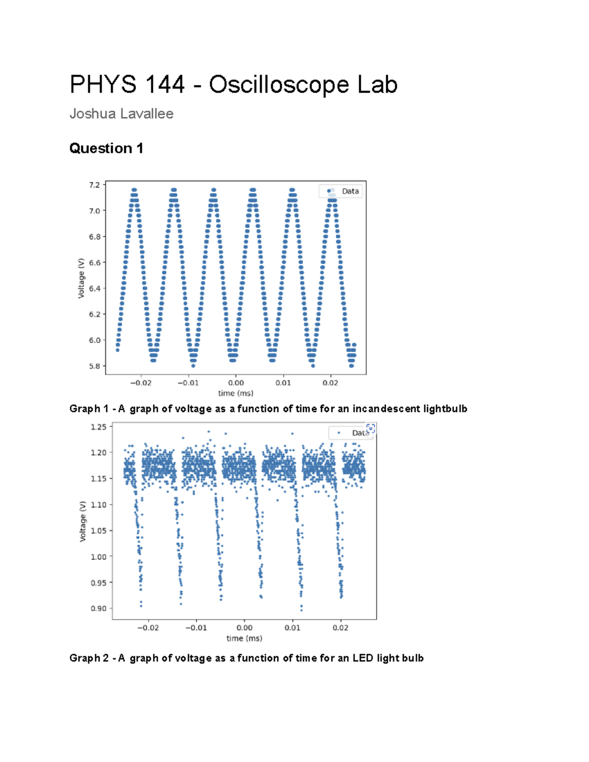 PHYS 144 - Oscilloscope Lab Report: Voltage vs. Light Bulb Types - Studocu