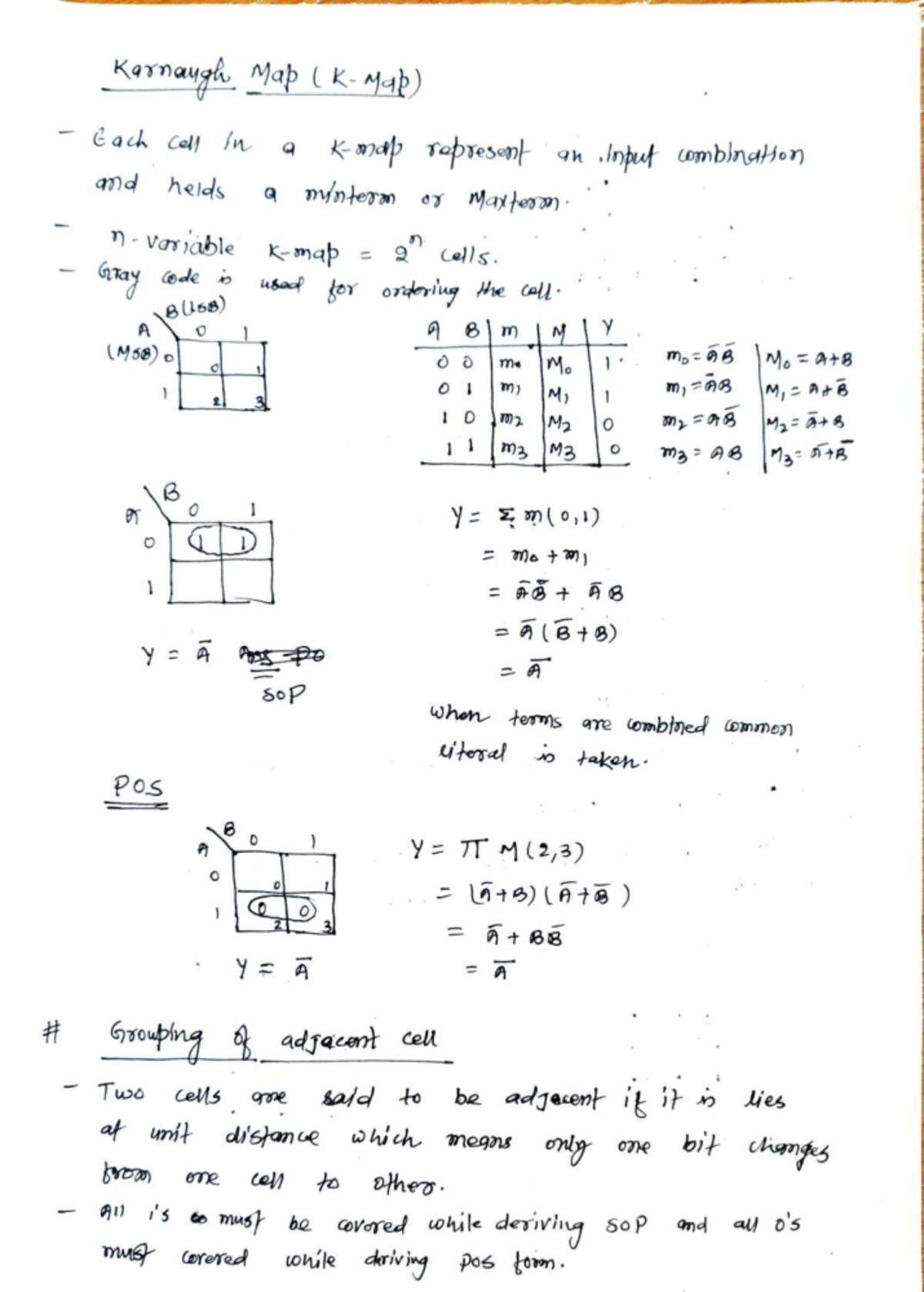 K-Map Study Guide (Mqp) - Complete Overview and Examples - Studocu