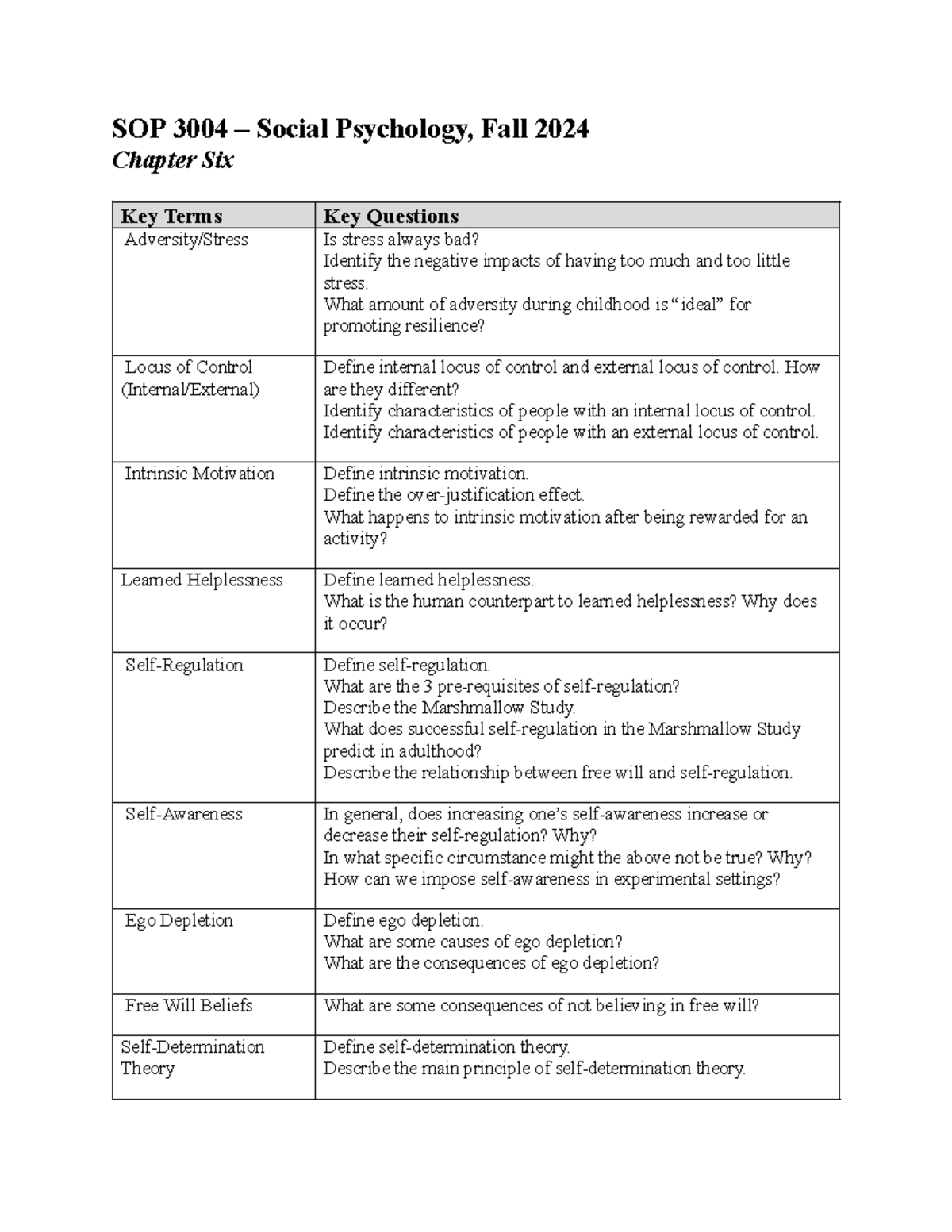 SOP 3004 – Social Psychology Fall 2024: Key Terms & Questions (Chapters ...