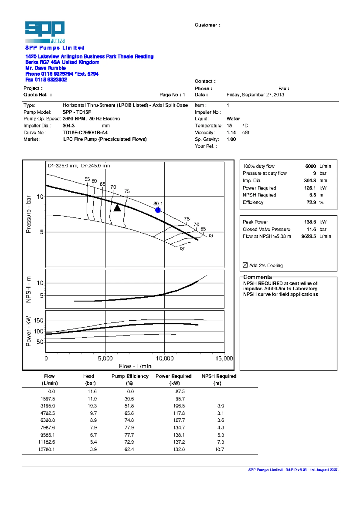 MODEL 491 PUMPS Section 912 Dimensions and Specifications Overview ...